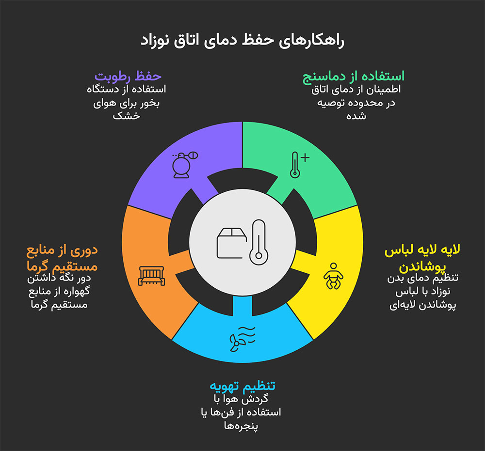 راهکارهای حفظ دمای اتاق نوزاد