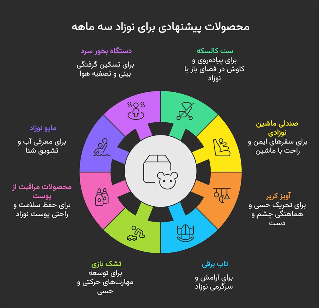 محصواات پیشنهادی برای نوزاد سه ماهه